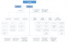 نمودار تشکیلاتی پژوهشگاه
